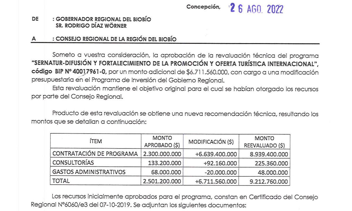 Javier Sandoval Ojeda - Cuestiona asignación de fondos al WRC 2.1