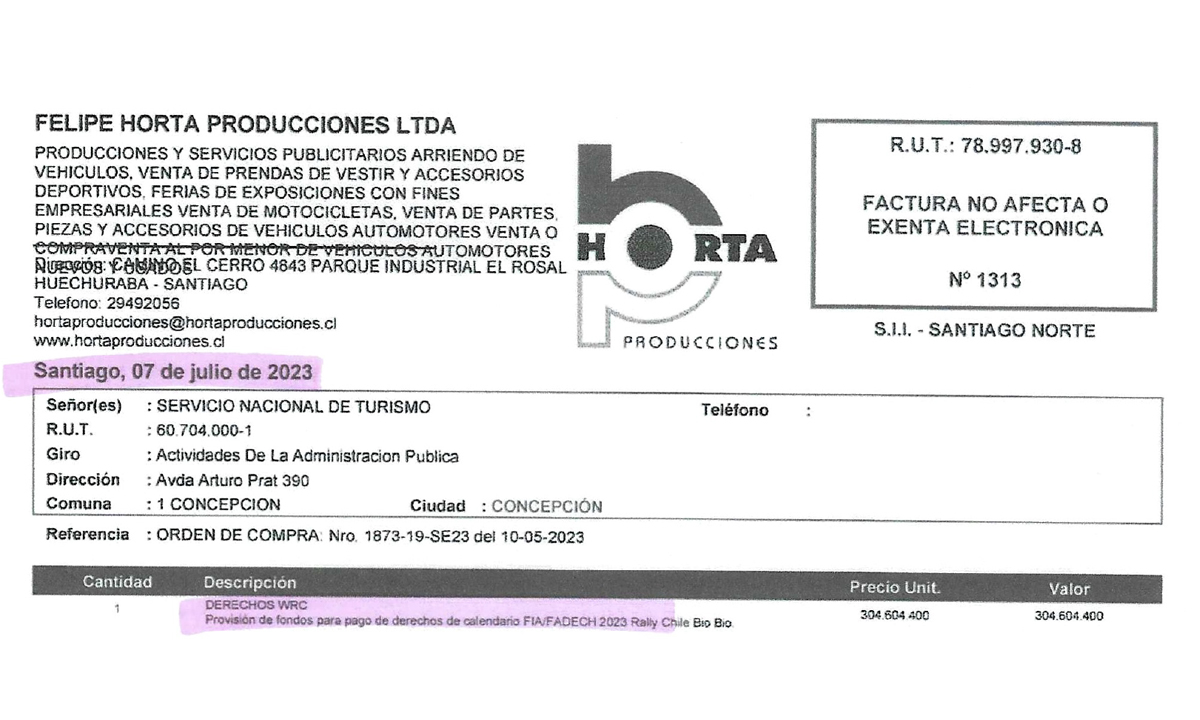 Javier Sandoval Ojeda - Cuestiona asignación de fondos al WRC 6.2